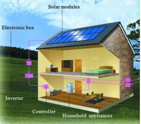 solar power systems for homes. Tags:solar power for homes,